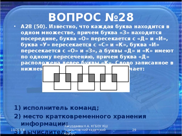 ВОПРОС №28 А28 (50). Известно, что каждая буква находится в одном множестве, причем буква «З» находится посередине, буква «О» пересекается с «Д» и «И», буква «У» пересекается с «С» и «К», буква «И» пересекается с «О» и «З», а буквы «Д» и «К» имеют по одному пересечению, причем буква «Д» расположена левее буквы «К». Слово записанное в нижнем множестве (три буквы) означает:     1) исполнитель команд; 2) место кратковременного хранения информации; 3) вычислитель; 4) устройство передачи информации.  Закурдаева Н.А. КГБОУ КШ 