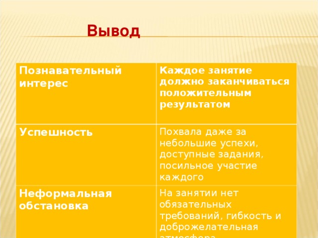 Почувствуй себя… Историком Метеорологом Почвоведом Топографом Геологом Спелеологом Гидрологом Космановтом 