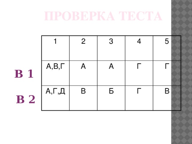 ПРОВЕРКА ТЕСТА 1 2 А,В,Г А,Г,Д 3 А 4 B А Б Г 5 Г Г В В 1 В 2 