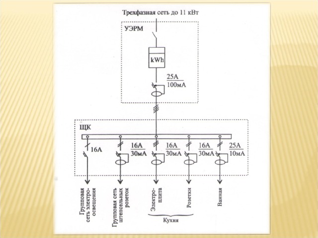 Однолинейная схема шкафа учета электроэнергии 380в