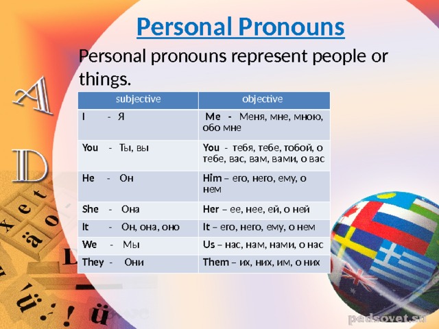     Personal Pronouns    Personal pronouns represent people or things.    subjective objective  I   - Я  Me - Меня, мне, мною, обо мне You  - Ты, вы You - тебя, тебе, тобой, о тебе, вас, вам, вами, о вас He - Он Him – его, него, ему, о нем She - Она Her – ее, нее, ей, о ней It  - Он, она, оно It  – его, него, ему, о нем We - Мы Us – нас, нам, нами, о нас They - Они Them – их, них, им, о них 