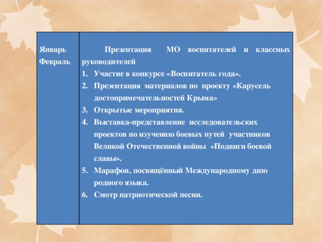   Январь  Февраль  Презентация МО воспитателей и классных руководителей Участие в конкурсе «Воспитатель года». Презентация материалов по проекту «Карусель достопримечательностей Крыма» Открытые мероприятия. Выставка-представление исследовательских проектов по изучению боевых путей участников Великой Отечественной войны «Подвиги боевой славы». Марафон, посвящённый Международному дню родного языка. Смотр патриотической песни.     