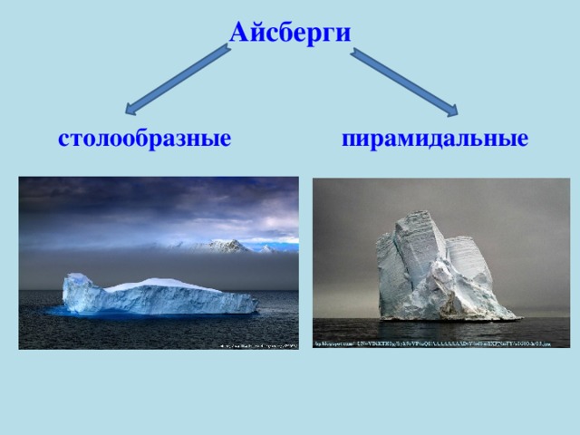 Презентация почему айсберги не тонут