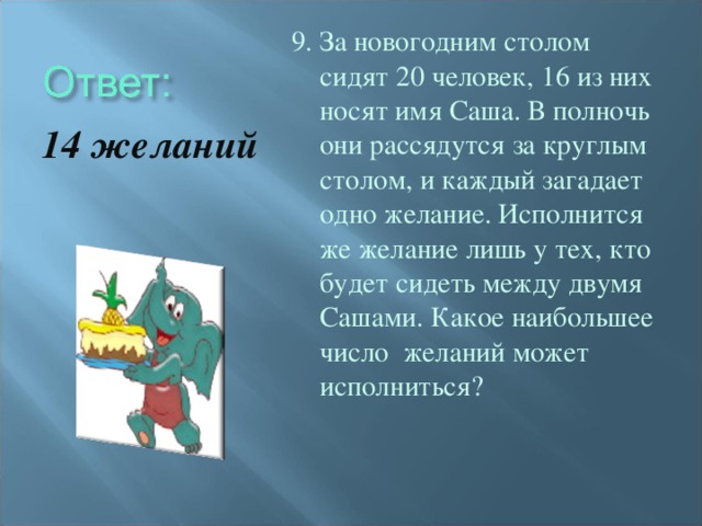 9. За новогодним столом сидят 20 человек, 16 из них носят имя Саша. В полночь они рассядутся за круглым столом, и каждый загадает одно желание. Исполнится же желание лишь у тех, кто будет сидеть между двумя Сашами. Какое наибольшее число желаний может исполниться? 14 желаний
