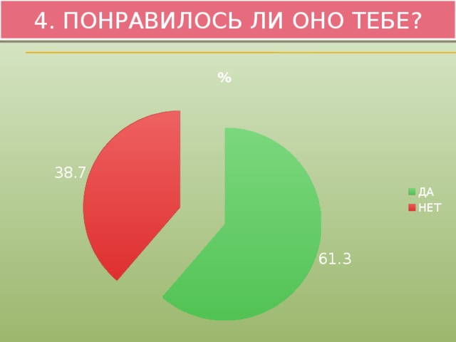 4. Понравилось ЛИ ОНО ТЕБЕ?