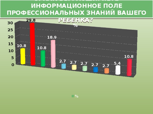 3. Как ВЫ РАСШИРЯЕТЕ ИНФОРМАЦИОННОЕ ПОЛЕ ПРОФЕССИОНАЛЬНЫХ ЗНАНИЙ Вашего РЕБЕНКА?