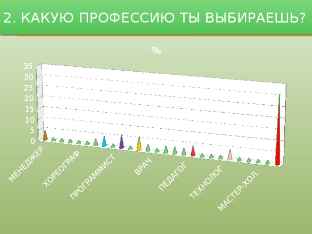 2. Какую ПРОФЕССИЮ ТЫ ВЫБИРАЕШЬ?