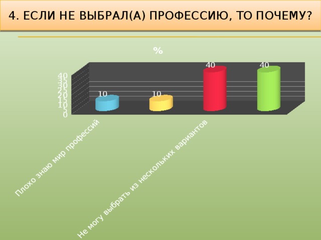 4. Если не выбрал(а) профессию, то почему?