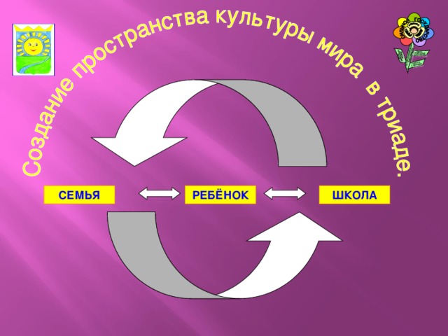 ШКОЛА РЕБЁНОК СЕМЬЯ