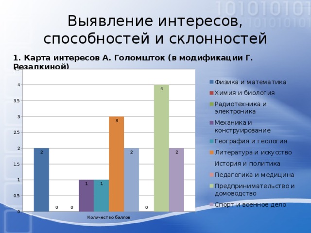 Моя профессиональная траектория проект