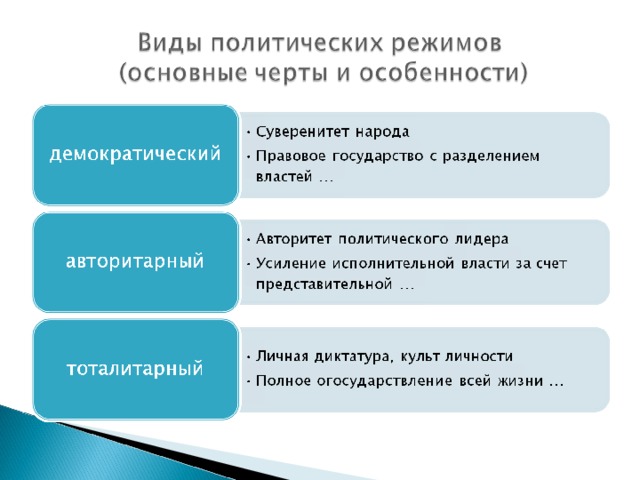 Методы осуществления государственных функций. Факторы определяющие политический режим. Недемократический ценз. Недемократические политические режимы ЕГЭ Обществознание.