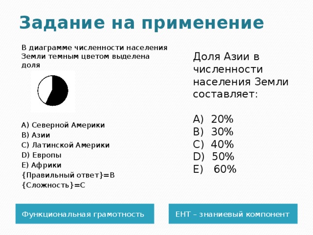На диаграмме численность населения каргополя в разные годы