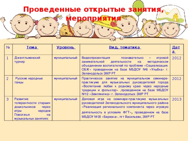 План работы музыкального руководителя