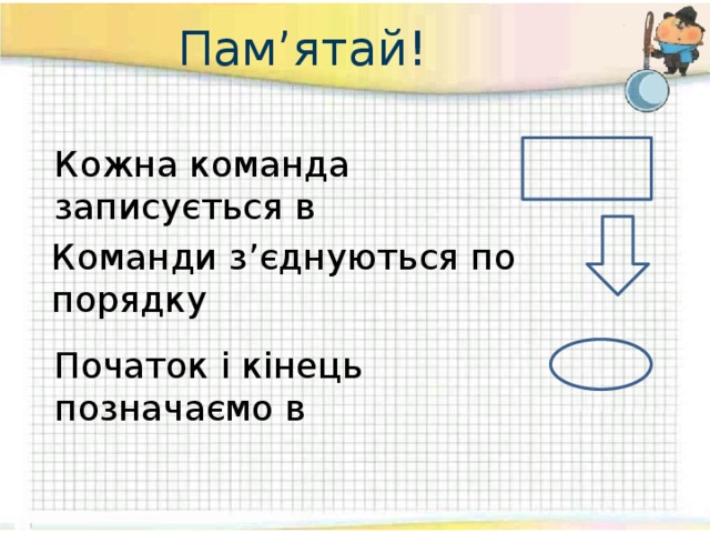Пам’ятай! Кожна команда записується в Команди з’єднуються по порядку Початок і кінець позначаємо в 