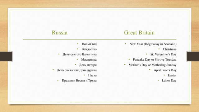 Russia Great Britain Новый год Рождество День святого Валентина Масленица День матери День смеха или День дурака Пасха Праздник Весны и Труда New Year (Hogmanay in Scotland) Christmas St. Valentine’s Day Pancake Day or Shrove Tuesday Mother’s Day or Mothering Sunday April Fool’s Day Easter Labor Day 