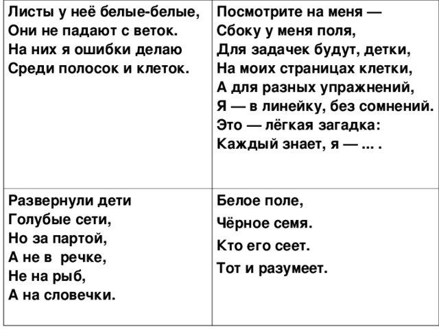 Листы у неё белые-белые,  Они не падают с веток.  На них я ошибки делаю  Среди полосок и клеток. Посмотрите на меня —  Сбоку у меня поля,  Для задачек будут, детки,  На моих страницах клетки,  А для разных упражнений,  Я — в линейку, без сомнений.  Это — лёгкая загадка:  Каждый знает, я — ... . Развернули дети  Голубые сети,  Но за партой,  А не в речке,  Не на рыб,  А на словечки. Белое поле, Чёрное семя. Кто его сеет. Тот и разумеет.  