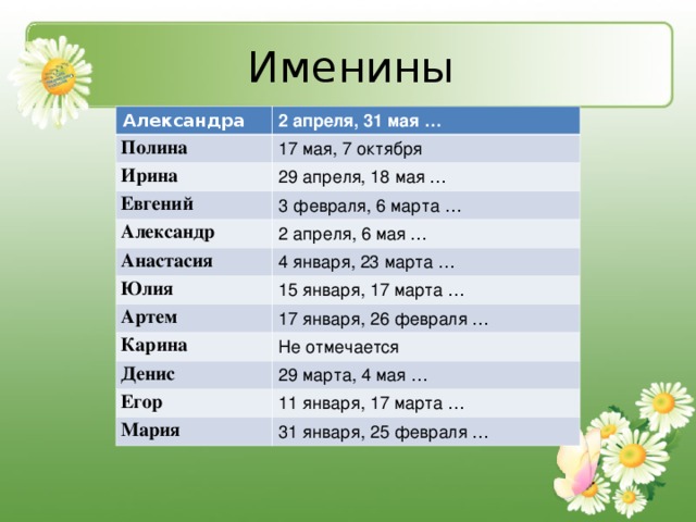 Александра 2 апреля, 31 мая … Полина 17 мая, 7 октября Ирина 29 апреля, 18 мая … Евгений 3 февраля, 6 марта … Александр 2 апреля, 6 мая … Анастасия 4 января, 23 марта … Юлия 15 января, 17 марта … Артем 17 января, 26 февраля … Карина Не отмечается Денис 29 марта, 4 мая … Егор 11 января, 17 марта … Мария 31 января, 25 февраля …
