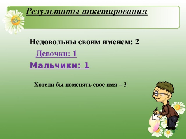 Результаты анкетирования  Недовольны своим именем: 2  Девочки: 1 Мальчики: 1   Хотели бы поменять свое имя – 3