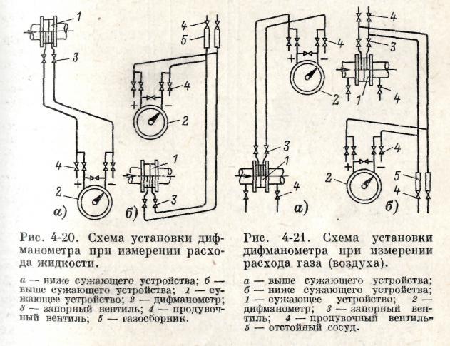 Схема соединительных линий при измерении расхода пара