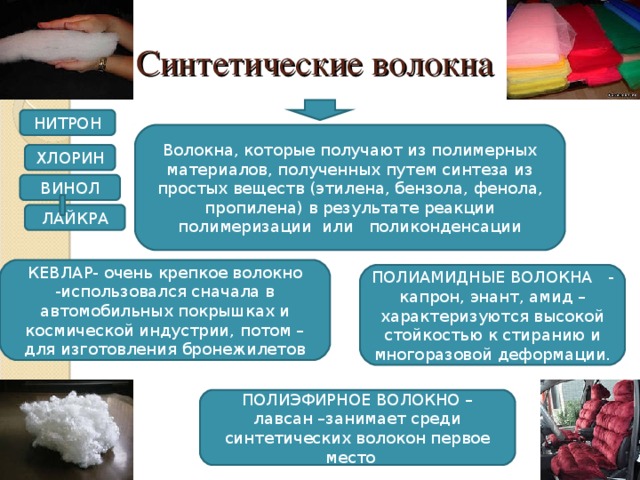 Презентация синтетические волокна химия 10 класс