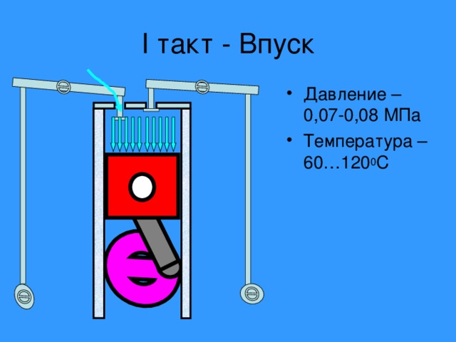 I такт - Впуск Давление – 0,07-0,08 МПа Температура – 60…120 0 С 