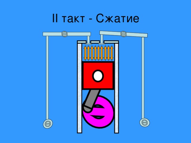 II такт - Сжатие 