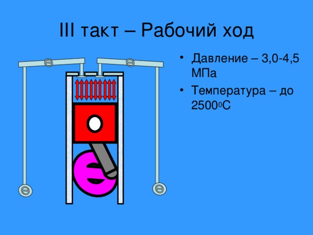 III такт – Рабочий ход Давление – 3,0-4,5 МПа Температура – до 2500 0 С 