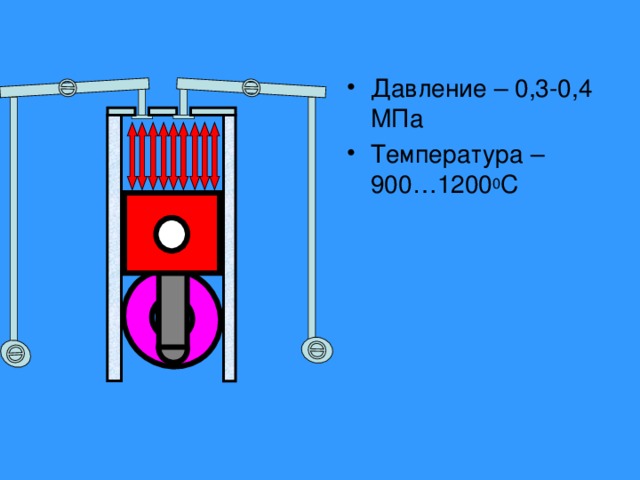 Давление – 0,3-0,4 МПа Температура – 900…1200 0 С 