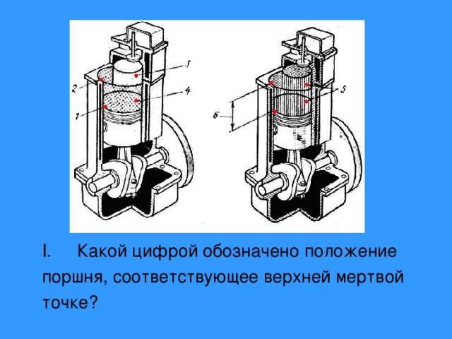 Какой цифрой обозначено положение поршня, соответствующее верхней мертвой точке? 
