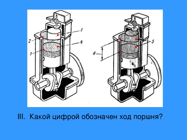 III. Какой цифрой обозначен ход поршня? 