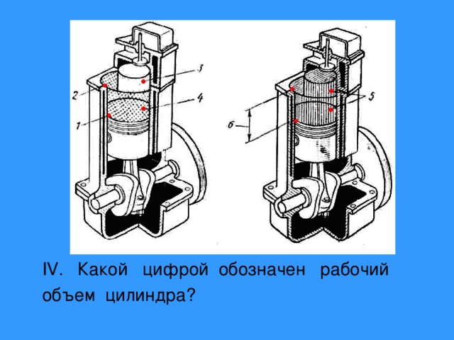 Какой цифрой обозначен рабочий объем цилиндра? 
