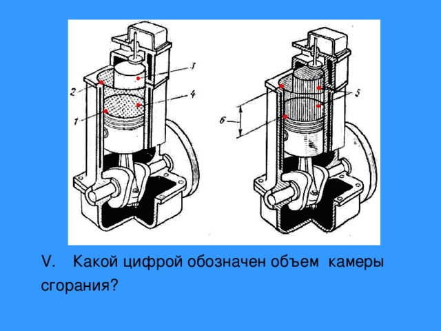 Какой цифрой обозначен объем камеры сгорания? 