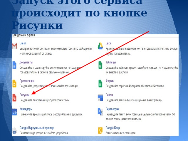 Запуск этого сервиса происходит по кнопке Рисунки