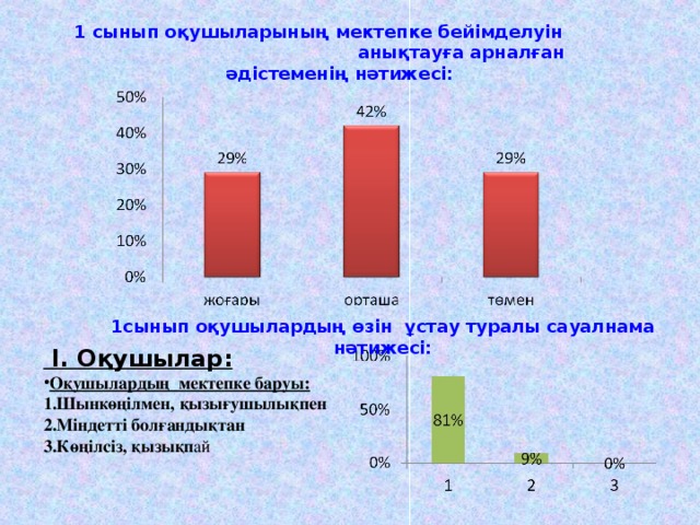 Диаграмма 1 сынып