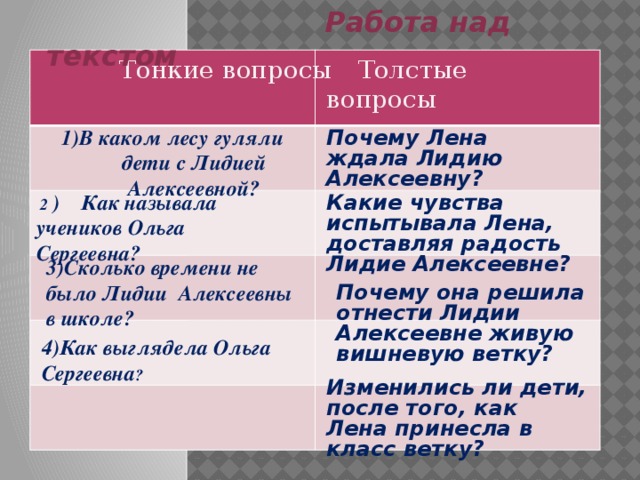  Работа над текстом   Толстые вопросы  Тонкие вопросы   Почему Лена ждала Лидию Алексеевну? 1)В каком лесу гуляли дети с Лидией Алексеевной?  2 ) Как называла учеников Ольга Сергеевна? Какие чувства испытывала Лена, доставляя радость Лидие Алексеевне? 3)Сколько времени не было Лидии Алексеевны в школе? Почему она решила отнести Лидии Алексеевне живую вишневую ветку? 4)Как выглядела Ольга Сергеевна ? Изменились ли дети, после того, как Лена принесла в класс ветку? 