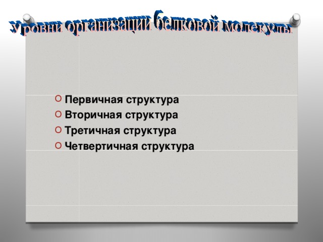Первичная структура Вторичная структура Третичная структура Четвертичная структура  