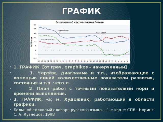 Показатели контактного плана графика