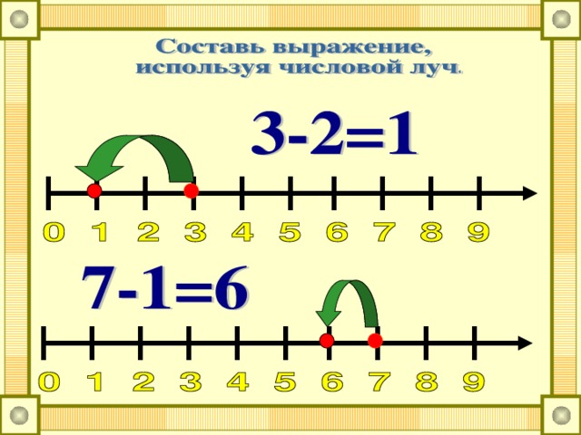 Числовой луч 4 класс петерсон презентация