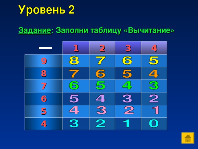 Задание : Заполни таблицу «Вычитание» 1 9 2 8 3 7 6 4 5 4