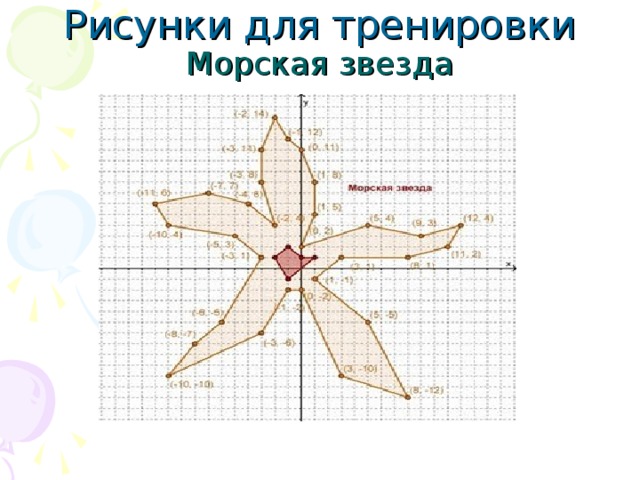 Нарисовать звезду на координатной плоскости