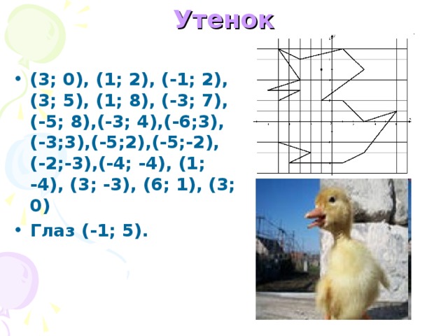 Утенок (3; 0), (1; 2), (-1; 2), (3; 5), (1; 8), (-3; 7), (-5; 8),(-3; 4),(-6;3), (-3;3),(-5;2),(-5;-2), (-2;-3),(-4;  -4),  (1;  -4), (3; -3), (6; 1), (3; 0) Глаз (-1; 5). 