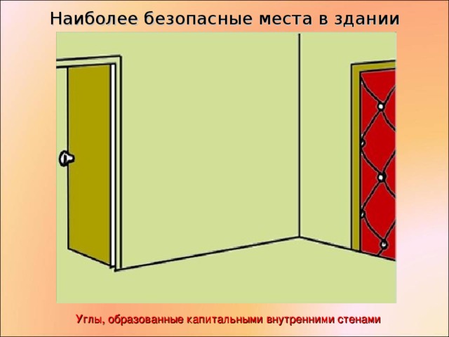 Наиболее безопасные места в здании Углы, образованные капитальными внутренними стенами