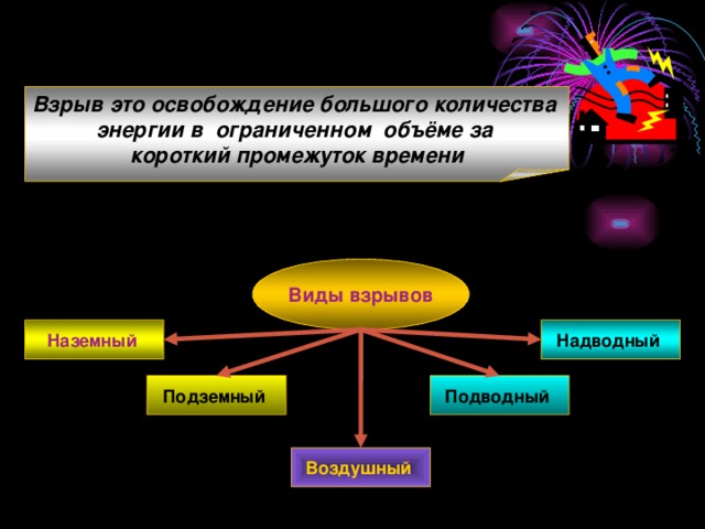 Презентация на тему взрыв