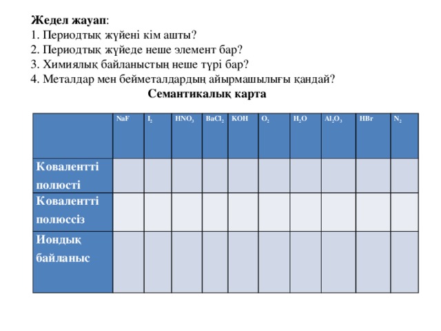 Жедел жауап :  1. Периодтық жүйені кім ашты?  2. Периодтық жүйеде неше элемент бар?  3. Химиялық байланыстың неше түрі бар?  4. Металдар мен бейметалдардың айырмашылығы қандай?   Семантикалық карта   NaF Ковалентті полюсті   I 2 Ковалентті полюссіз HNO 3   Иондық байланыс         BaCl 2 KOH         O 2     H 2 O           Al 2 O 3   HBr             N 2             
