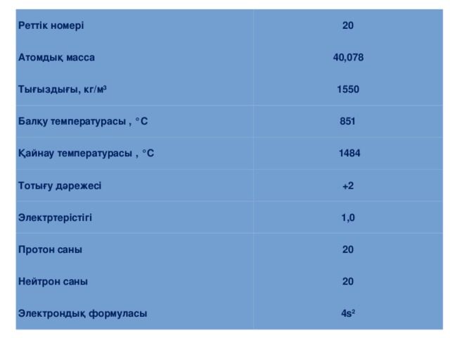 Реттік номері 20 Атомдық масса 40,078 Тығыздығы, кг/м³ 1550 Балқу температурасы , °С 851 Қайнау температурасы , °С   1484 Тотығу дәрежесі +2 Электртерістігі 1,0 Протон саны 20 Нейтрон саны 20 Электрондық формуласы 4s 2 