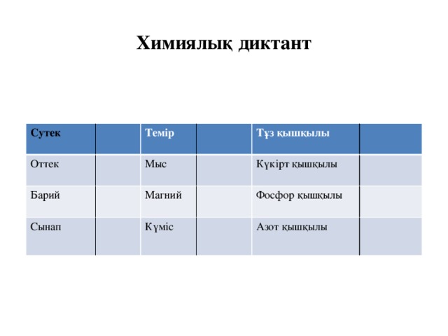 Химиялық диктант Сутек Оттек Темір Барий Мыс Сынап Тұз қышқылы Магний Күкірт қышқылы Күміс Фосфор қышқылы Азот қышқылы 