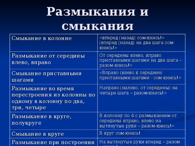 Две шаги налево две шаги направо