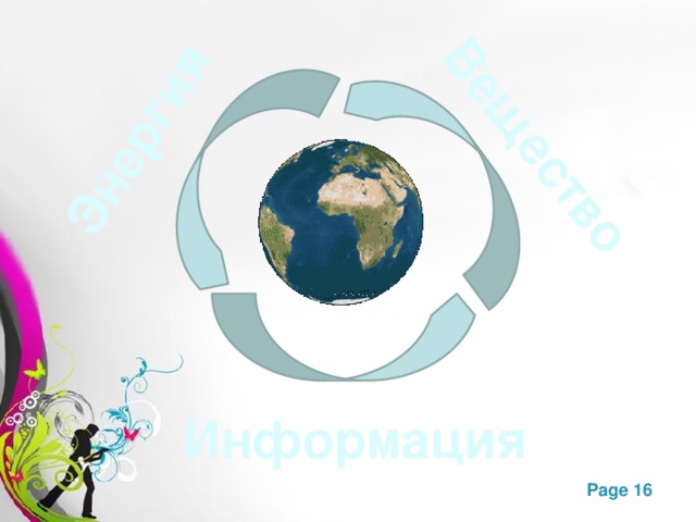 Энергия Вещество Информация 