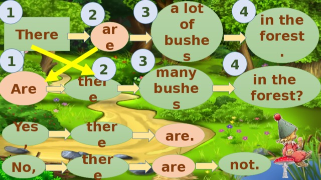 4 3 1 a lot of bushes 2 in the forest. There are 1 3 4 2 many bushes in the forest? Are there Yes, there are. not. are No, there 