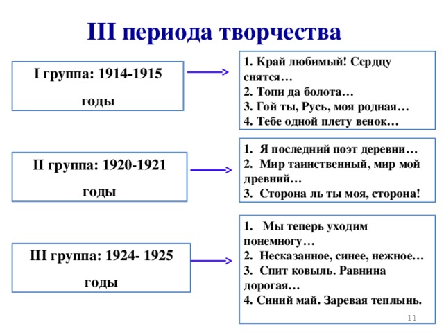 Периоды творчества есенина 3